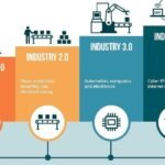 The Role of IoT in Smart Manufacturing