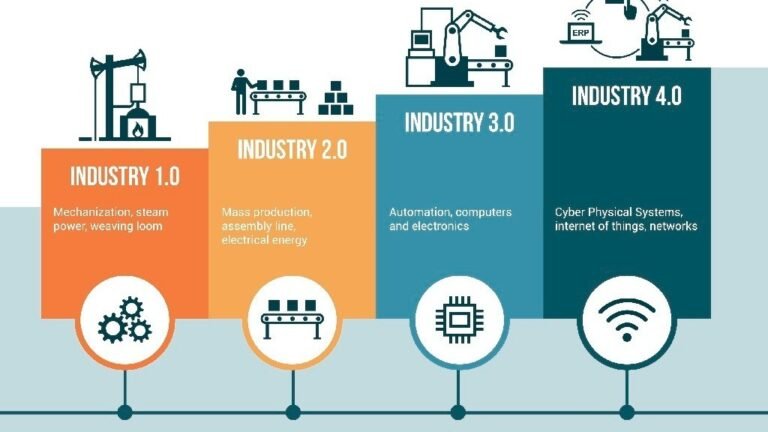 The Role of IoT in Smart Manufacturing